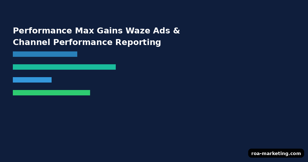 Performance Max channel performance reporting dashboard showing Waze, Search, Display, and YouTube inventory breakdown
